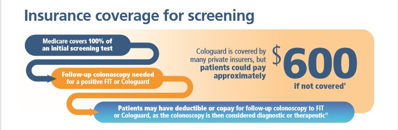 Insurance Coverage for Colorectal Screening