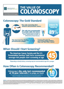 Colorectal screening tests